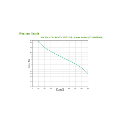 APC Back-UPS BX1600MI-GR - USV - Wechselstrom 230 V